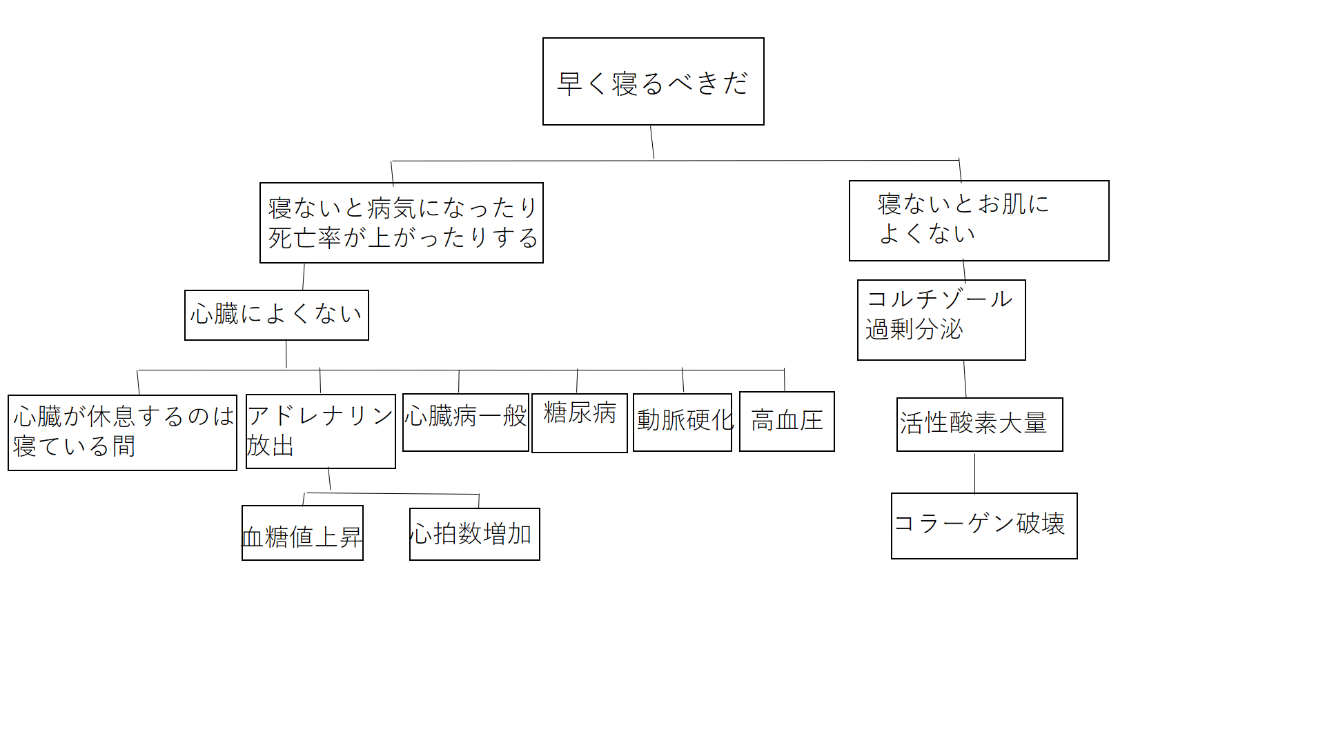 言いたいことが伝わる わかりやすいプレゼンの作り方