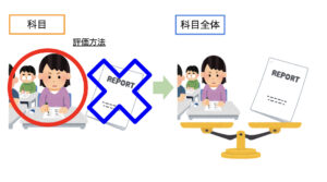 評価方法の工夫の仕方